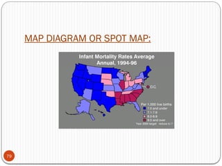 MAP DIAGRAM OR SPOT MAP:
79
 