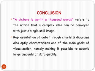 CONCLUSION
80
 "A picture is worth a thousand words" refers to
the notion that a complex idea can be conveyed
with just a single still image.
 Representation of data through charts & diagrams
also aptly characterizes one of the main goals of
visualization, namely making it possible to absorb
large amounts of data quickly.
 