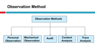 Method of data collection
