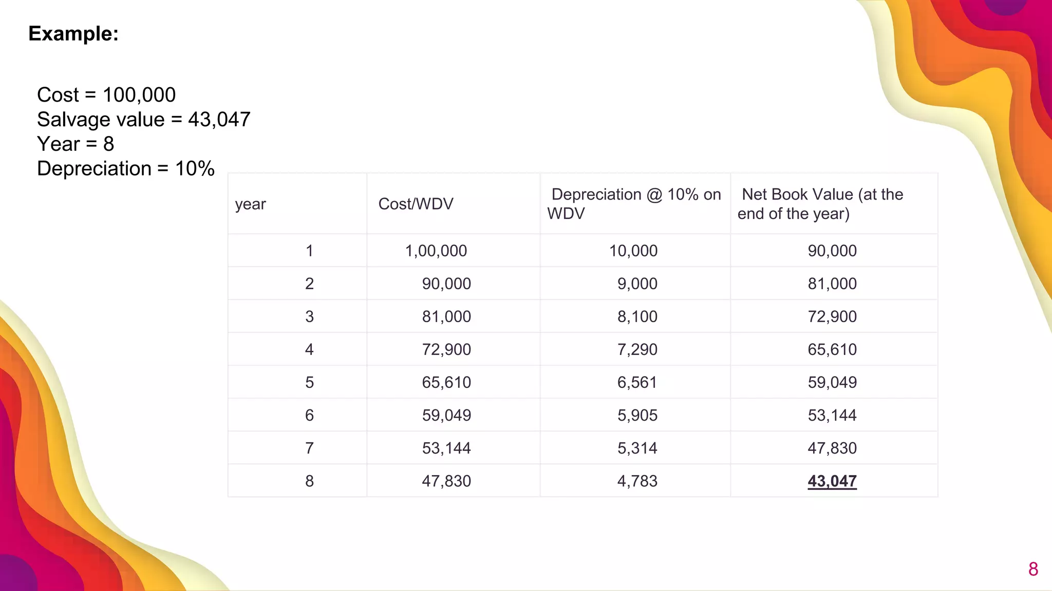 Different Types of Depreciation Methods | PPTX