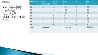 Solution:
Type equation here.
Period (x) No. of
Patients (f)
d= x-A
A=13
fd d2 fd2
10 10 -3 -6 9 18
11 7 -2 -14 4 28
12 11 -1 -11 1 11
13 15 0 0 0 0
14 10 1 10 1 10
15 4 2 8 4 16
16 1 3 3 9 9
Total n= Σf=50 Σfd= -10 Σfd2 = 92
S.D=
Σ𝑓𝑑2
𝑛
−
Σ𝑓𝑑
𝑛
2
=
𝟗𝟐
𝟓𝟎
− [
−𝟏𝟎
𝟓𝟎
]𝟐
𝟏. 𝟖𝟒 − 𝟎. 𝟎𝟒= 𝟏. 𝟖𝟎
= 1.342
 