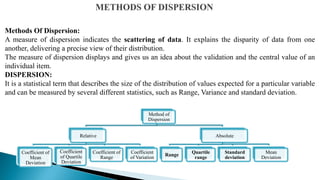 Methods Of Dispersion:
A measure of dispersion indicates the scattering of data. It explains the disparity of data from one
another, delivering a precise view of their distribution.
The measure of dispersion displays and gives us an idea about the validation and the central value of an
individual item.
DISPERSION:
It is a statistical term that describes the size of the distribution of values expected for a particular variable
and can be measured by several different statistics, such as Range, Variance and standard deviation.
Method of
Dispersion
Relative
Coefficient of
Mean
Deviation
Coefficient
of Quartile
Deviation
Coefficient of
Range
Coefficient
of Variation
Absolute
Range
Quartile
range
Standard
deviation
Mean
Deviation
 