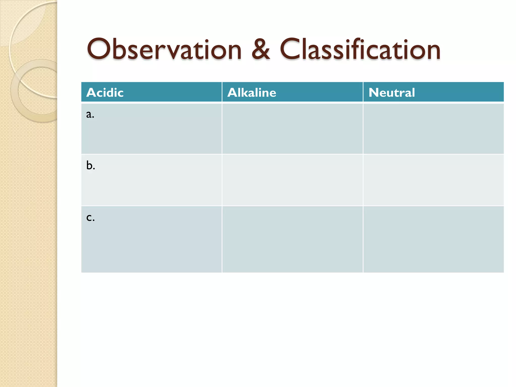 Observation & Classification
Acidic     Alkaline   Neutral
a.


b.



c.
 