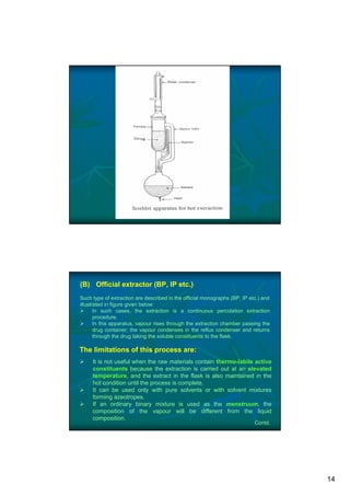 method of extraction of medicinal and aromatic plants | PDF