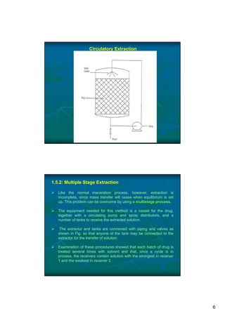 method of extraction of medicinal and aromatic plants | PDF