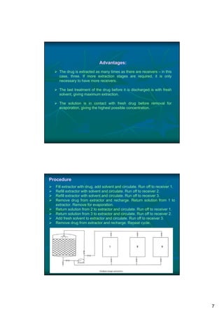 method of extraction of medicinal and aromatic plants | PDF
