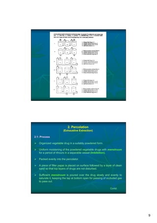 method of extraction of medicinal and aromatic plants | PDF