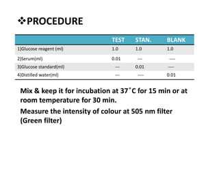 PROCEDURE
TEST STAN. BLANK
1)Glucose reagent (ml) 1.0 1.0 1.0
2)Serum(ml) 0.01 --- ----
3)Glucose standard(ml) --- 0.01 ----
4)Distilled water(ml) --- ---- 0.01
Mix & keep it for incubation at 37 ͦC for 15 min or at
room temperature for 30 min.
Measure the intensity of colour at 505 nm filter
(Green filter)
 