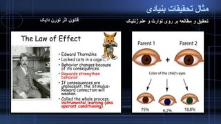‫بنیادی‬ ‫تحقیقات‬ ‫مثال‬
‫ژنتیک‬ ‫علم‬ ‫و‬ ‫توارث‬ ‫روی‬ ‫بر‬ ‫مطالعه‬ ‫و‬ ‫تحقیق‬‫دایک‬ ‫تورن‬ ‫اثر‬ ‫قانون‬
 
