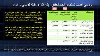 ‫تحقیق‬ ‫انجام‬ ‫بر‬ ‫تسلط‬ ‫اهمیت‬ ‫بررسی‬–‫ایران‬ ‫در‬ ‫نویسی‬ ‫مقاله‬ ‫و‬ ‫پژوهش‬
‫ا‬
‫دانشجویا‬ ‫تعداد‬‫ن‬
‫دکتری‬
‫دانشجویا‬ ‫تعداد‬‫ن‬
‫ارش‬ ‫کارشناسی‬‫د‬
‫تعداد‬
‫دانشگاه‬
‫نظر‬ ‫مورد‬
‫کشور‬ ‫در‬
‫دانشگاه‬ ‫نام‬
۲۶۰۷۴‫نفر‬ ۴۲۷۰۰۰‫نفر‬ ۵۳۰‫عدد‬ ‫اسالمی‬ ‫آزاد‬ ‫دانشگاه‬
۳۶۶۶‫نفر‬ ۱۹۳۵۱۱‫نفر‬ ۱۴۱‫عدد‬ ‫علوم‬ ‫وزارت‬-‫تحقیقات‬‫و‬
‫فناوری‬
۰ ۴۵۱۰۷‫نفر‬ ۴۶۶‫عدد‬ ‫دانشگاه‬‫نور‬ ‫پیام‬
۰ ۰ ۱۷۰‫عدد‬ ‫ای‬ ‫حرفه‬ ‫و‬ ‫فنی‬ ‫دانشگاه‬
۰ ۵۱‫نفر‬ ۹۵۳‫عدد‬ ‫کاربردی‬ ‫و‬ ‫علمی‬ ‫دانشگاه‬
۰ ۶۶۸۶۷‫نفر‬ ۳۰۹‫عدد‬ ‫عالی‬ ‫آموزش‬ ‫موسسات‬
‫دولت‬ ‫غیر‬ ‫و‬ ‫انتفاعی‬ ‫غیر‬‫ی‬
‫منبع‬:‫آخرین‬‫وزارت‬ ‫عالی‬ ‫آموزش‬ ‫ریزی‬ ‫برنامه‬ ‫و‬ ‫پژوهش‬ ‫موسسه‬ ‫گزارش‬‫علوم‬–‫ایران‬ ‫دانشجویان‬ ‫خبرگزاری‬ ‫سایت‬ ‫در‬ ‫گرفته‬ ‫قرار‬(‫ایسنا‬)۹‫خرداد‬
۱۳۹۷
‫بر‬‫طبق‬‫مصاحبه‬‫ی‬‫آقای‬‫دکتر‬‫یعقوب‬‫فتح‬‫الهی‬–
‫معاون‬‫پژوهش‬‫وفناوری‬‫دانشگاه‬‫تربیت‬‫مدرس‬-‫تعد‬‫اد‬
۲۰۰۱‫مقاله‬‫ی‬‫دانشجویان‬‫ایرانی‬‫در‬‫طی‬‫ابتدای‬‫سال‬
۲۰۱۷‫در‬‫مجالت‬‫علمی‬‫تحقیقاتی‬‫بین‬‫المللی‬‫به‬‫چا‬‫پ‬
‫رسیده‬‫است‬.
‫دکتر‬‫وحید‬‫احمدی‬-‫معاون‬‫پزوهش‬‫و‬‫فناوری‬‫وزارت‬
‫علوم‬‫در‬‫سال‬۹۶‫در‬‫مصاحبه‬‫با‬‫ایسنا‬‫اعالم‬‫کرد‬
۷۰۰۰‫میلیارد‬‫تومان‬‫سهم‬‫پژوهش‬‫از‬‫بودجه‬‫ی‬
‫کشوری‬‫است‬‫که‬‫در‬‫صورت‬‫تحقق‬‫یک‬‫در‬‫صد‬‫تولید‬
‫ناخالص‬‫دولتی‬(GPD)‫را‬‫پوشش‬‫می‬‫دهد‬.
 