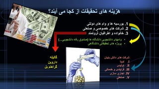 ‫آیند؟‬ ‫می‬ ‫کجا‬ ‫از‬ ‫تحقیقات‬ ‫های‬ ‫هزینه‬
.1‫دولتی‬ ‫های‬ ‫وام‬ ‫و‬ ‫ها‬ ‫بورسیه‬
.2‫صنعتی‬ ‫و‬ ‫خصوصی‬ ‫های‬ ‫شرکت‬
.3‫ثروتمند‬ ‫اطرافیان‬ ‫و‬ ‫خانواده‬
•‫ها‬ ‫دانشگاه‬ ‫دانشجویی‬ ‫وامهای‬(‫دانشجویی‬ ‫رفاه‬ ‫صندوق‬)...
•‫دانشگاهی‬ ‫تحقیقاتی‬ ‫های‬ ‫پروژه‬
‫بنیان‬ ‫دانش‬ ‫های‬ ‫شرکت‬
.I‫نوپا‬
.II‫تولیدی‬
.III‫خدماتی‬ ‫و‬ ‫فرایندی‬
.IV‫سازی‬ ‫تجاری‬
.V‫صنعتی‬
‫گالیله‬
‫داروین‬
‫بل‬ ‫گراهام‬
 