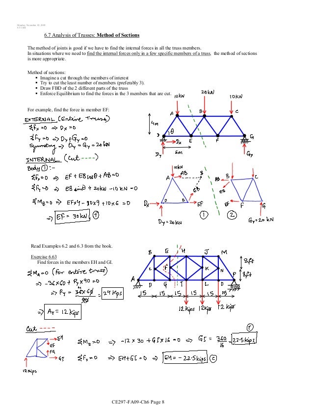 Method of joints