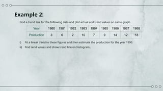 Presentation on Method of least Square.pptx