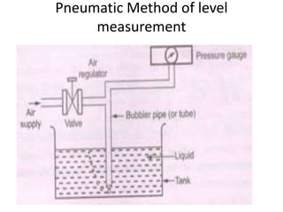 method of level.ppt