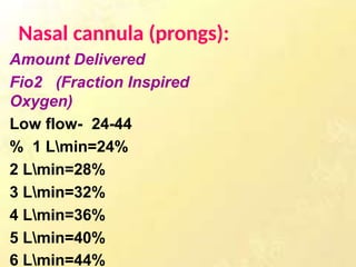 Fio2 2lnc Method of oxygen administration and care | PPTX