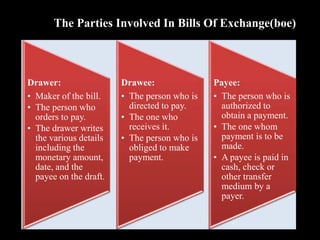 Method of payment | PPTX