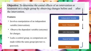 Features:
• Involves manipulation of an independent
variable (intervention).
• Observe the dependent variable (outcome)
for changes.
• Lacks a control group, so comparisons are
made within the same group (pre-test vs.
post-test).
Objective: To determine the causal effects of an intervention or
treatment on a single group by observing changes before and after
the intervention.
Independent Variable
Observe
Link- Intervening
Depend Variable
Cause- Manipulate
 