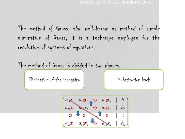 Method of simple gauss