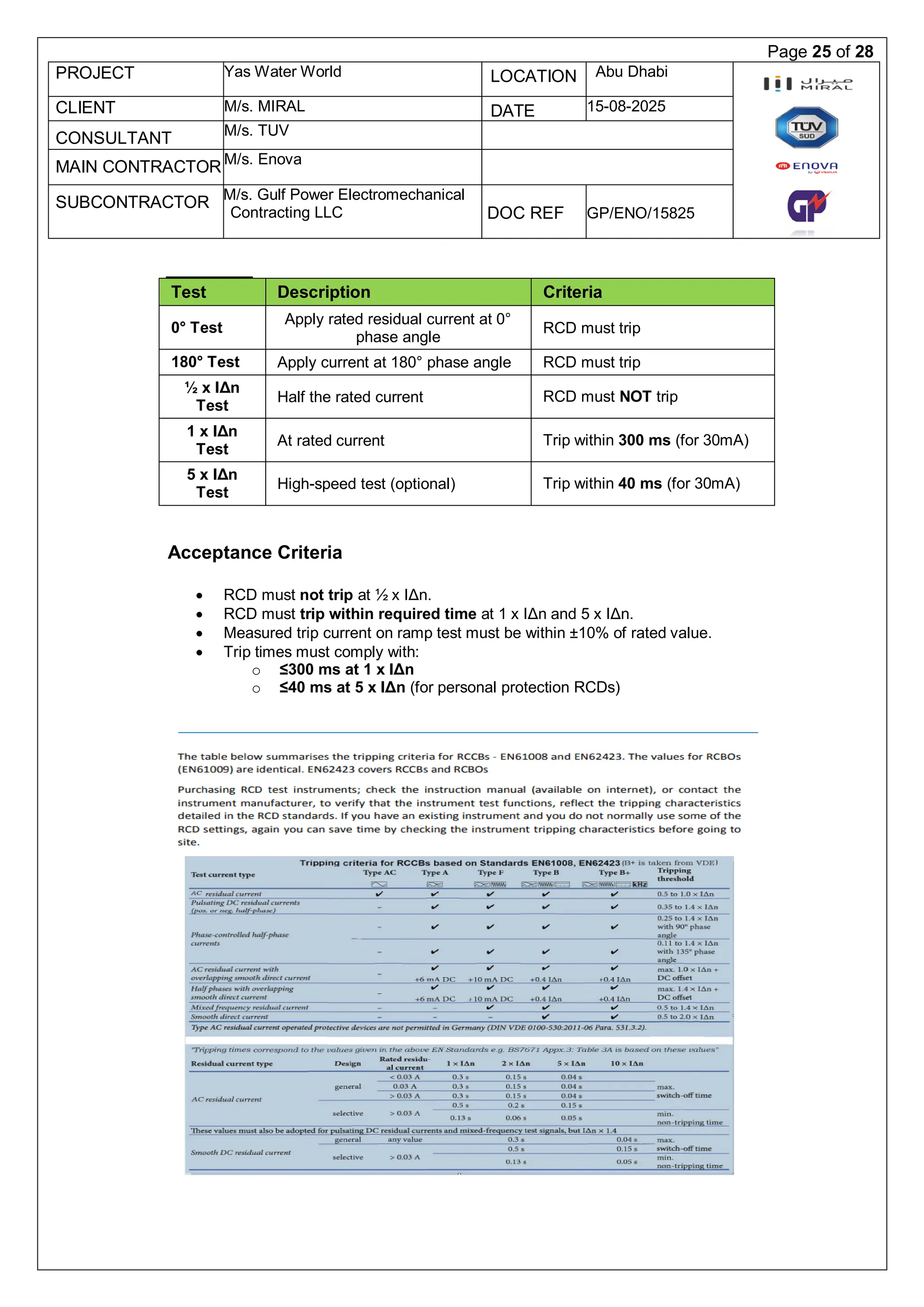 METHOD OF STATEMENT FOR TESTING OF MAIN DISTRIBUTION BOARDS.pdf