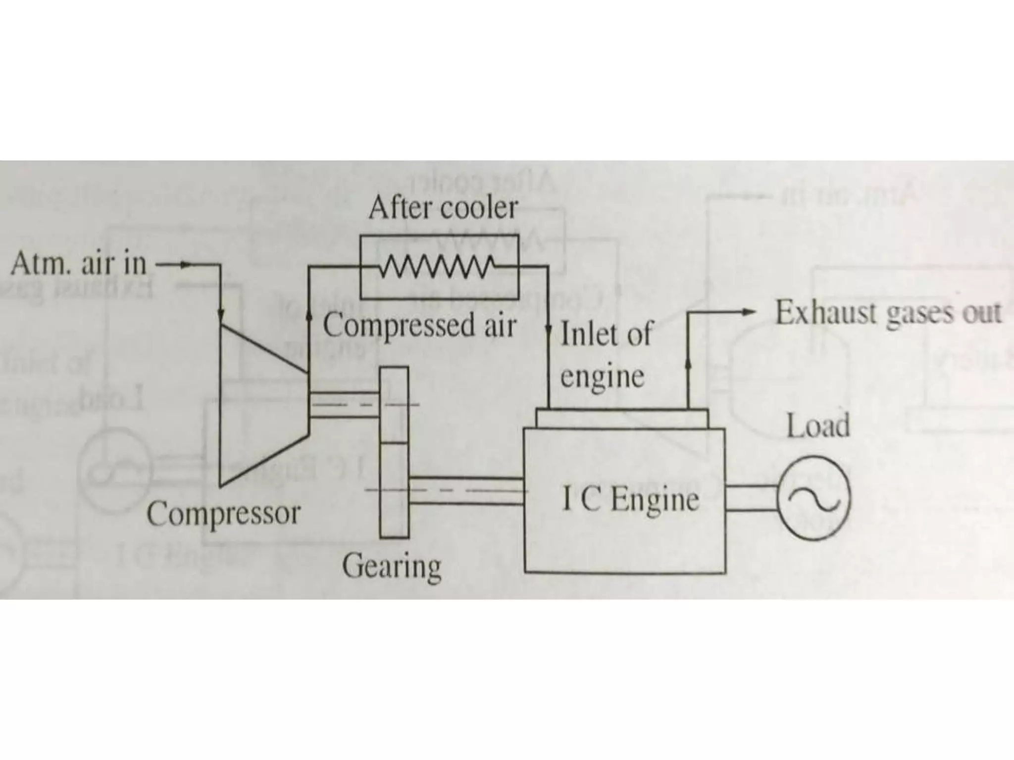 Method Of Supercharging Pptx