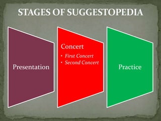 Presentation
Concert
• First Concert
• Second Concert
Practice
 