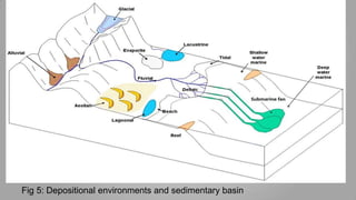 Method of the sequence stratigraphic analysis.pdf