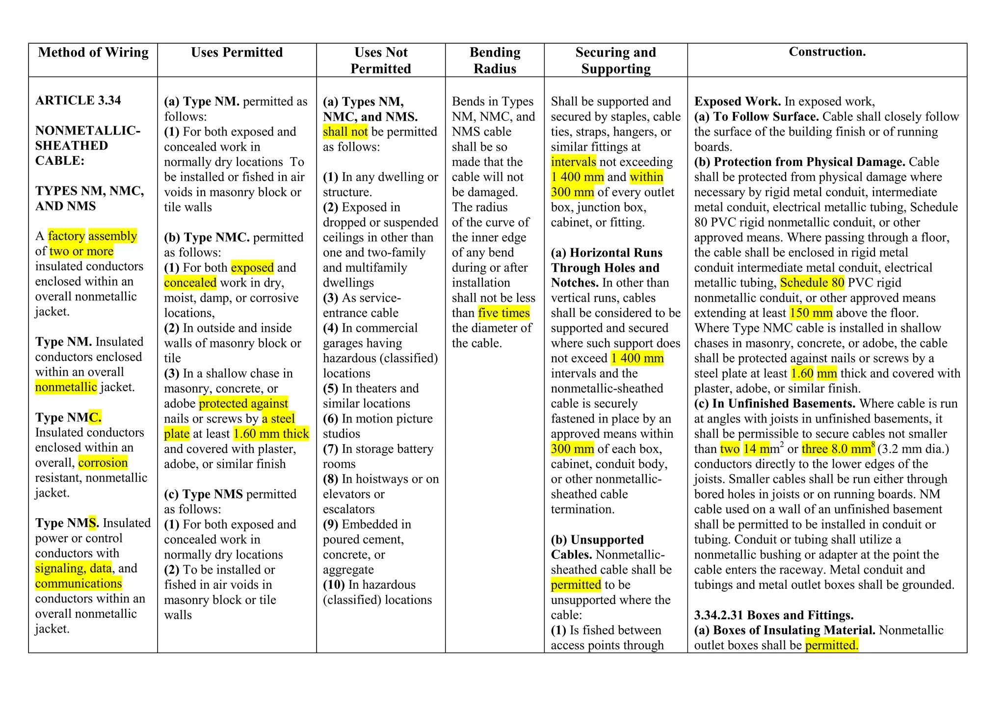 METHOD OF WIRINGS.pdf