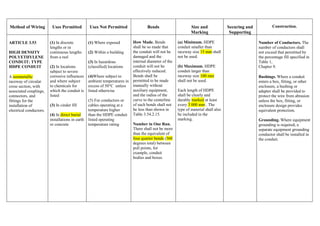 Method of Wiring Uses Permitted Uses Not Permitted Bends Size and
Marking
Securing and
Supporting
Construction.
ARTICLE 3.53
HIGH DENSITY
POLYETHYLENE
CONDUIT: TYPE
HDPE CONDUIT
A nonmetallic
raceway of circular
cross section, with
associated couplings,
connectors, and
fittings for the
installation of
electrical conductors.
(1) In discrete
lengths or in
continuous lengths
from a reel
(2) In locations
subject to severe
corrosive influences
and where subject
to chemicals for
which the conduit is
listed
(3) In cinder fill
(4) In direct burial
installations in earth
or concrete
(1) Where exposed
(2) Within a building
(3) In hazardous
(classified) locations
(4)Where subject to
ambient temperatures in
excess of 50°C unless
listed otherwise
(5) For conductors or
cables operating at a
temperature higher
than the HDPE conduit
listed operating
temperature rating
How Made. Bends
shall be so made that
the conduit will not be
damaged and the
internal diameter of the
conduit will not be
effectively reduced.
Bends shall be
permitted to be made
manually without
auxiliary equipment,
and the radius of the
curve to the centerline
of such bends shall not
be less than shown in
Table 3.54.2.15.
Number in One Run.
There shall not be more
than the equivalent of
four quarter bends (360
degrees total) between
pull points, for
example, conduit
bodies and boxes.
(a) Minimum. HDPE
conduit smaller than
raceway size 15 mm shall
not be used.
(b) Maximum. HDPE
conduit larger than
raceway size 100 mm
shall not be used.
Each length of HDPE
shall be clearly and
durably marked at least
every 3 000 mm . The
type of material shall also
be included in the
marking.
Number of Conductors. The
number of conductors shall
not exceed that permitted by
the percentage fill specified in
Table 1,
Chapter 9.
Bushings. Where a conduit
enters a box, fitting, or other
enclosure, a bushing or
adapter shall be provided to
protect the wire from abrasion
unless the box, fitting, or
enclosure design provides
equivalent protection.
Grounding. Where equipment
grounding is required, a
separate equipment grounding
conductor shall be installed in
the conduit.
 
