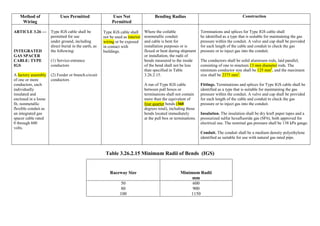Method of
Wiring
Uses Permitted Uses Not
Permitted
Bending Radius Construction
ARTICLE 3.26 —
INTEGRATED
GAS SPACER
CABLE: TYPE
IGS
A factory assembly
of one or more
conductors, each
individually
insulated and
enclosed in a loose
fit, nonmetallic
flexible conduit as
an integrated gas
spacer cable rated
0 through 600
volts.
Type IGS cable shall be
permitted for use
under ground, including
direct burial in the earth, as
the following:
(1) Service-entrance
conductors
(2) Feeder or branch-circuit
conductors
Type IGS cable shall
not be used as interior
wiring or be exposed
in contact with
buildings.
Where the coilable
nonmetallic conduit
and cable is bent for
installation purposes or is
flexed or bent during shipment
or installation, the radii of
bends measured to the inside
of the bend shall not be less
than specified in Table
3.26.2.15.
A run of Type IGS cable
between pull boxes or
terminations shall not contain
more than the equivalent of
four quarter bends (360
degrees total), including those
bends located immediately
at the pull box or terminations.
Terminations and splices for Type IGS cable shall
be identified as a type that is suitable for maintaining the gas
pressure within the conduit. A valve and cap shall be provided
for each length of the cable and conduit to check the gas
pressure or to inject gas into the conduit.
The conductors shall be solid aluminum rods, laid parallel,
consisting of one to nineteen 13 mm diameter rods. The
minimum conductor size shall be 125 mm2
, and the maximum
size shall be 2375 mm2
.
Fittings. Terminations and splices for Type IGS cable shall be
identified as a type that is suitable for maintaining the gas
pressure within the conduit. A valve and cap shall be provided
for each length of the cable and conduit to check the gas
pressure or to inject gas into the conduit.
Insulation. The insulation shall be dry kraft paper tapes and a
pressurized sulfur hexafluoride gas (SF6), both approved for
electrical use. The nominal gas pressure shall be 138 kPa gauge.
Conduit. The conduit shall be a medium density polyethylene
identified as suitable for use with natural gas rated pipe.
Table 3.26.2.15 Minimum Radii of Bends (IGS)
Raceway Size Minimum Radii
mm
50
80
100
600
900
1150
 
