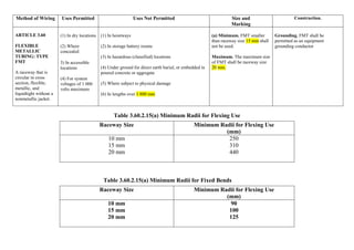 Table 3.60.2.15(a) Minimum Radii for Flexing Use
Table 3.60.2.15(a) Minimum Radii for Fixed Bends
Method of Wiring Uses Permitted Uses Not Permitted Size and
Marking
Construction.
ARTICLE 3.60
FLEXIBLE
METALLIC
TUBING: TYPE
FMT
A raceway that is
circular in cross
section, flexible,
metallic, and
liquidtight without a
nonmetallic jacket.
(1) In dry locations
(2) Where
concealed
3) In accessible
locations
(4) For system
voltages of 1 000
volts maximum
(1) In hoistways
(2) In storage battery rooms
(3) In hazardous (classified) locations
(4) Under ground for direct earth burial, or embedded in
poured concrete or aggregate
(5) Where subject to physical damage
(6) In lengths over 1 800 mm
(a) Minimum. FMT smaller
than raceway size 15 mm shall
not be used.
Maximum. The maximum size
of FMT shall be raceway size
20 mm.
Grounding. FMT shall be
permitted as an equipment
grounding conductor
Raceway Size Minimum Radii for Flexing Use
(mm)
10 mm
15 mm
20 mm
250
310
440
Raceway Size Minimum Radii for Flexing Use
(mm)
10 mm
15 mm
20 mm
90
100
125
 