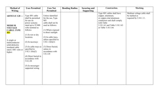 Method of
Wiring
Uses Permitted Uses Not
Permitted
Bending Radius Securing and
Supporting
Construction. Marking.
ARTICLE 3.28 —
MEDIUM
VOLTAGE
CABLE: TYPE
MV
A single or
multiconductor
solid dielectric
insulated cable
rated 2 001 volts or
higher.
Type MV cable
shall be permitted
for use on
power systems
rated up to 35 000
volts nominal as
follows:
(1) In wet or dry
locations
(2) In raceways
(3) In cable trays as
specified in
3.92.1.3(b)(2)
(4) Direct buried in
accordance with
3.0.2.20
(5) In messenger-
supported wiring
Unless identified
for the use, Type
MV
cable shall not be
used as follows:
(1) Where exposed
to direct sunlight
(2) In cable trays,
unless specified in
3.92.1.3(b)(2)
(3) Direct buried,
unless in
accordance with
3.0.2.20
Type MV cables shall have
copper, aluminum,
or copper-clad aluminum
conductors and shall comply
with Table
3.10.1.61 and Table 3.10.1.63
or Table 3.10.1.64.
Medium voltage cable shall
be marked as
required by 3.10.1.11.
 