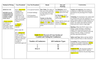 Method of Wiring Uses Permitted Uses Not Permitted Bends Size and
Marking
Construction.
ARTICLE 3.54
NONMETALLIC
UNDERGROUND
CONDUIT WITH
CONDUCTORS:
TYPE NUCC
A factory assembly
of conductors or
cables inside a
nonmetallic, smooth
wall conduit with a
circular cross section
(1) For direct burial
underground
installation (For
minimum cover
requirements, see
Table 3.0.1.5 and
Table 3.0.2.20 under
Rigid Nonmetallic
Conduit.)
(2) Encased or
embedded in
concrete
(3) In cinder fill
(4) In underground
locations subject to
severe corrosive
influences and where
subject to chemicals
for which the
assembly is
specifically approved
1) In exposed locations
(2) Inside buildings
(3) In hazardous
(classified) locations.
How Made. The radius of
the curve of the centerline
of such bends shall not be
less than shown in Table
3.54.2.15.
Number in One Run.
There shall not be more
than the equivalent of four
quarter bends (360 degrees
total) between termination
points
(a) Minimum. NUCC
smaller than raceway size
15 mm shall not be used.
(b) Maximum. NUCC
larger than 100 mm shall
not be used.
NUCC shall be clearly and
durably marked at
least every 3 000 mm
Number of Conductors. The number of
conductors or cables shall not exceed that
permitted by the percentage fill in Chapter
9.1.1.1
Trimming. For termination, the conduit shall
be trimmed away from the conductors or
cables using an approved method that will not
damage the conductor or cable insulation or
jacket. All conduit ends shall be trimmed
inside and out to remove rough edges.
Bushings. Where the NUCC enters a box,
fitting, or other enclosure, a bushing or
adapter shall be provided to protect the
conductor or cable from abrasion unless the
design of the box, fitting, or enclosure
provides equivalent protection.
Splices and Taps. Splices and taps shall be
made in junction boxes or other enclosures
Grounding. Where equipment grounding is
required, an assembly containing a separate
equipment grounding conductor shall be
used.
Conductor Fill. The maximum number of
conductors or cables in NUCC shall not
exceed that permitted by the percentage fill in
Table 9.1.1.1.1
Table 9.1.1.1 Percent of Cross Section of
Conduit and Tubing for Conductors
Number of Conductors All Conductor Types
1
2
Over 2
53
31
40
 
