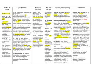 Method of
Wiring
Uses Permitted Bends and
markings
Size and
Marking
Securing and Supporting Construction.
ARTICLE 3.44
RIGID METAL
CONDUIT: TYPE
RMC
A threadable
raceway of circular
cross section
designed for the
physical protection
and routing of
conductors and
cables and for use as
an equipment
grounding
conductor when
installed with its
integral or
associated coupling
and appropriate
fittings.
RMC is generally
made of steel
(ferrous) with
Protective coatings
or aluminum
(nonferrous).
Special use types
are silicon bronze
and stainless steel
(a) All Atmospheric Conditions and
Occupancies.
Shall be permitted under all
atmospheric conditions and
occupancies. Ferrous raceways and
fittings protected from corrosion
solely by enamel shall be permitted
only indoors and in occupancies not
subject to severe corrosive influences.
(b) Corrosion Environments. RMC,
elbows, couplings, and fittings shall
be permitted to be installed in
concrete, in direct contact with the
earth, or in areas subject to severe
corrosive influences where protected
by corrosion protection and judged
suitable for the condition.
(c) Cinder Fill. RMC shall be
permitted to be installed in or under
cinder fill where subject to permanent
moisture where protected on all
sides by a layer of non-cinder
concrete not less than 50 mm thick;
where the conduit is not less than 450
mm under the fill; or where protected
by corrosion protection and judged
suitable for the condition.
(d) Wet Locations. All supports,
bolts, straps, screws, and so forth,
shall be of corrosion-resistant
materials or protected against
corrosion by corrosion-resistant
materials
Bends — How
Made. Bends of
RMC shall be so
made that the conduit
will not be damaged
and so that the
internal diameter of
the conduit will not
be effectively
reduced. The radius
of the curve of any
field bend to the
centerline of the
conduit shall not be
less than indicated in
Table 2, Chapter 9.
Bends — Number in
One Run. There shall
not be more than the
equivalent of four
quarter bends (360
degrees total)
between pull points,
for example, conduit
bodies and boxes.
(a) Minimum.
RMC smaller
than 15 mm
shall not be
used.
(b) Maximum.
RMC larger
than 150 mm
shall not be
used.
Marking. Each
length shall be
clearly and
durably
identified
in every 3 000
mm.
Standard
Lengths. The
standard length
of RMC shall be
3 000 mm,
including an
attached
coupling, and
each end shall
be threaded.
Longer or
shorter lengths
with or without
coupling and
threaded or
unthreaded shall
be permitted.
Securing and Supporting. RMC
shall be installed as a complete
system and shall be securely
fastened in place and supported in
accordance below.
(a) Securely Fastened. RMC shall
be securely fastened within 900 mm
of each outlet box, junction box,
device box, cabinet, conduit body, or
other conduit termination. Fastening
shall be permitted to be increased to
a distance of 1 500 mm where
structural members do not readily
permit fastening within 900 mm.
Where approved, conduit shall not
be required to be securely fastened
within 900 mm of the service head
for above-the-roof termination of a
mast.
(b) Supports. RMC shall be
supported in accordance with one of
the following:
(1) Conduit shall be supported at
intervals not exceeding 3 000 mm.
(2) The distance between supports
for straight runs of conduit
shall be permitted in accordance
with Table 3.44.2.21(b)(2), provided
the conduit is made up with threaded
couplings, and such supports prevent
transmission of stresses to
termination where conduit is
deflected between supports.
Reaming and Threading. All cut
ends shall be reamed or
otherwise finished to remove
rough edges. Where conduit is
threaded in the field, a standard
cutting die with a 1 in 16 taper
shall be used.
Bushings. Where a conduit enters
a box, fitting, or other
enclosure, a bushing shall be
provided to protect the wire from
abrasion unless the design of the
box, fitting, or enclosure is such as
to afford equivalent protection
(Threadless. Threadless couplings
and connectors used with conduit
shall be made tight. Where buried
in masonry or concrete, they shall
be the concrete tight type. Where
installed in wet locations, they
shall comply with 3.14.2.1(a).
Threadless couplings and
connectors shall not be used on
threaded conduit ends unless listed
for the purpose.
Running Threads. Running
threads shall not be used on
conduit for connection at
couplings.
Grounding. RMC shall be
permitted as an equipment
grounding conductor.
 