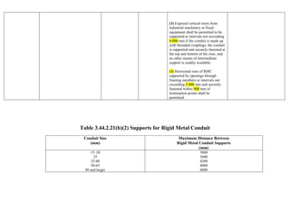 Table 3.44.2.21(b)(2) Supports for Rigid Metal Conduit
Conduit Size
(mm)
Maximum Distance Between
Rigid Metal Conduit Supports
(mm)
15–20
25
32-40
50-65
80 and larger
3000
3600
4200
4800
6000
(3) Exposed vertical risers from
industrial machinery or fixed
equipment shall be permitted to be
supported at intervals not exceeding
6 000 mm if the conduit is made up
with threaded couplings, the conduit
is supported and securely fastened at
the top and bottom of the riser, and
no other means of intermediate
support is readily available.
(4) Horizontal runs of RMC
supported by openings through
framing members at intervals not
exceeding 3 000 mm and securely
fastened within 900 mm of
termination points shall be
permitted.
 