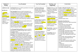 Method of
Wiring
Uses Permitted Uses Not Permitted Marking and
Supporting
Construction.
ARTICLE 3.68
BUSWAYS
A grounded
metal enclosure
containing
factory-mounted,
bare or insulated
conductors,
which are usually
copper or
aluminum bars,
rods, or tubes.
(a) Exposed. Busways shall be permitted to be located
in the open where visible.
(b) Concealed. Busways shall be permitted to be
installed behind access panels, provided the busways
are totally enclosed, of nonventilating-type
construction, and installed so that the joints
between sections and at fittings are accessible for
maintenance purposes. Means of access shall be
provided, and either of the following conditions shall be
met:
(1) The space behind the access panels shall not be
used for airhandling purposes.
(2) Where the space behind the access panels is used
for environmental air, other than ducts and plenums,
there shall be no provisions for plug-in connections,
and the conductors shall be insulated.
(c) Through Walls and Floors. Busways shall be
permitted to be installed through walls or floors in
accordance below:
(1) Walls. Unbroken lengths of busway shall be
permitted to be extended through dry walls.
(2) Floors. Floor penetrations shall comply below:
a. Shall be permitted to be extended vertically
through dry floors if totally enclosed (unventilated)
where passing through and for a minimum distance of
1 800 mm above the floor to provide adequate
protection from physical damage.
b. In other than industrial establishments, where a
vertical riser penetrates two or more dry floors, a
minimum 100 mm high curb shall be installed around
all floor openings for riser busways to prevent liquids
from entering the opening. The curb shall be installed
within 300 mm of the floor opening. Electrical
equipment shall be located so that it will not be
damaged by liquids that are retained by the curb.
(a) Physical Damage.
Busways shall not be
installed where subject to
severe physical damage or
corrosive vapors.
(b) Hoistways. Busways
shall not be installed in
hoistways.
(c) Hazardous Locations.
Busways shall not be
installed in any hazardous
(classified) location.
(d) Wet Locations.
Busways shall not be
installed outdoors or in wet
or damp locations .
(e) Working Platform.
Lighting busway and
trolley busway shall not be
installed less than 2 400
mm above the floor or
working platform unless
provided with a cover
identified for the purpose.
Support -Busways shall
be securely supported at
intervals not exceeding
1 500 mm unless
otherwise designed and
marked.
Marking. Busways
shall be marked with the
voltage and current
rating for which they are
designed, and with the
manufacturer's name or
trademark in such a
manner as to be visible
after installation.
Dead Ends. A dead end
of a busway shall be
closed.
Grounding. Busway
shall be grounded
Feeder or Branch Circuits. Where a
busway is used as a feeder, devices or plug-
in connections for tapping off feeder or
branch circuits from the busway shall
contain the overcurrent devices required for
the protection of the feeder or branch
circuits. The plug-in device shall consist of
an externally operable circuit breaker or an
externally
operable fusible switch.
Branches from Busways.
Branches from busways shall be permitted
to use any
of the following wiring methods:
(1) Type AC armored cable
(2) Type MC metal-clad cable
(3) Type MI mineral-insulated, metal-
sheathed cable
(4) Type IMC intermediate metal conduit
(5) Type RMC rigid metal conduit
(6) Type FMC flexible metal conduit
(7) Type LFMC liquidtight flexible metal
conduit
(8) Type RNC rigid nonmetallic conduit
(9) Type LFNC liquidtight flexible
nonmetal conduit
(10) Type EMT electrical metallic tubing
(11) Type ENT electrical nonmetallic
tubing
(12) Busways
(13) Strut-type channel raceway
(14) Surface metal raceways
(15) Surface nonmetallic raceways
 