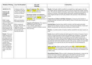 Method of Wiring Uses Not Permitted Size and
Marking
Construction.
ARTICLE 3.72
CELLULAR
CONCRETE
FLOOR
RACEWAYS
Cell. A single,
enclosed tubular
space in a floor made
of precast cellular
concrete slabs, the
direction of the cell
being parallel to the
direction of the floor
member.
Header. Transverse
metal raceways for
electric conductors,
providing access to
predetermined cells
of a precast cellular
concrete floor,
thereby permitting
the installation of
electric conductors
from a distribution
center to the floor
cells.
Conductors shall not
be installed in precast
cellular concrete floor
raceways as follows:
(1) Where subject to
corrosive vapor
(2) In any hazardous
(classified) locations
(3) In commercial
garages, other than for
supplying ceiling
outlets or extensions to
the area below the
floor but not above
Size of Conductors. No conductor
larger than 50 mm2
shall be installed,
except by special permission.
Maximum Number of Conductors.
The combined cross sectional area of all
conductors or cables shall not exceed
40 percent of the cross-sectional area of
the cell or header.
Ampacity of Conductors. The ampacity
adjustment factors, provided in
3.10.1.15(b)(2), shall apply to
conductors installed in cellular concrete
floor raceways.
Header. The header shall be installed in a straight line at right angles to the cells.
The header shall be mechanically secured to the top of the precast cellular concrete
floor. The end joints shall be closed by a metal closure fitting and sealed against the
entrance of concrete. The header shall be electrically continuous throughout its
entire length and shall be electrically bonded to the enclosure of the distribution
center.
Connection to Cabinets and Other Enclosures. Connections from headers to
cabinets and other enclosures shall be made by means of listed metal raceways and
listed fittings.
Junction Boxes. Junction boxes shall be leveled to the floor grade and sealed
against the free entrance of water or concrete. Junction boxes shall be of metal and
shall be mechanically and electrically continuous with the header.
Markers. A suitable number of markers shall be installed for the future location of
cells.
Inserts. Inserts shall be leveled and sealed against the entrance of concrete. Inserts
shall be of metal and shall be fitted with grounded-type receptacles. A grounding
conductor shall connect the insert receptacles to a positive ground connection
provided on the header. Where cutting through the cell wall for setting inserts or
other purposes (such as providing access openings between header and cells), chips
and other dirt shall not be allowed to remain in the raceway, and the tool used shall
be designed so as to prevent the tool from entering the cell and damaging the
conductors.
Splices and Taps. Splices and taps shall be made only in header access units or
junction boxes. For the purposes of this section, so-called loop wiring (continuous
unbroken conductor connecting the individual outlets) shall not be considered to be
a splice or tap.
Discontinued Outlets. When an outlet is abandoned, discontinued, or removed, the
sections of circuit conductors supplying the outlet shall be removed from the
raceway. No splices or reinsulated conductors, such as would be the case of
abandoned outlets on loop wiring, shall be allowed in raceways.
 
