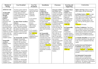 Article 300 Wiring Methods Standard Wiring Practices Manual