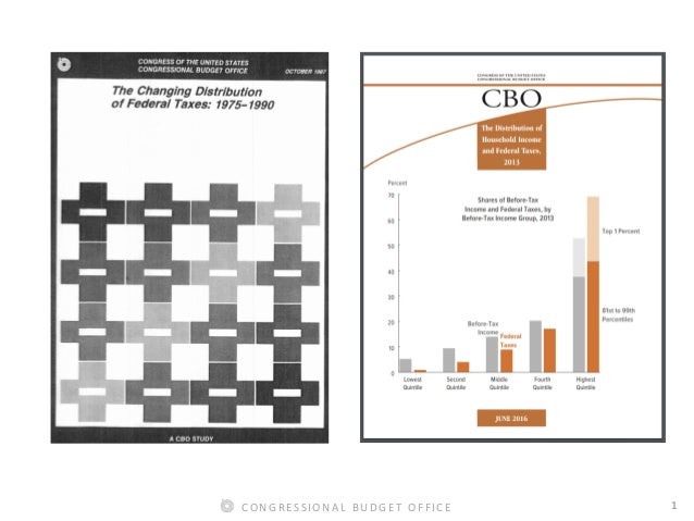 Methodological Improvements for CBO’s Analysis of the Distribution of Household Income Slide 2