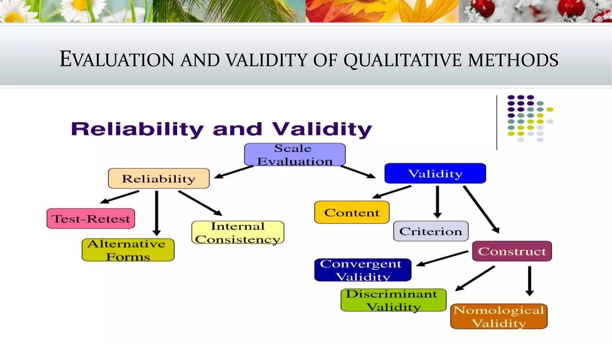 EVALUATION AND VALIDITY OF QUALITATIVE METHODS
 
