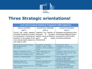 Three Strategic orientations!
 
