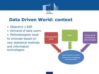 Data Driven World: context
• Objective 1 ESP
• Demand of data users
• Methodologists need
to innovate based on
new statistical methods
and information
technologies
 