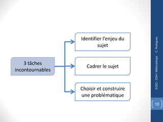 C.
Rodrigues
ECE2
-
ESH
/
Méthodologie
10
3 tâches
incontournables
Identifier l’enjeu du
sujet
Cadrer le sujet
Choisir et construire
une problématique
 
