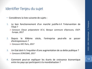 • Considérons la liste suivante de sujets :
1. Le bon fonctionnement d’un marché justifie-t-il l’intervention de
l’Etat ?
Ø Concours Classe préparatoire EC-E, Banque commune d’épreuves, ESCP-
Europe, 2017
2. Depuis le XIXème siècle, l’entreprise peut-elle se passer
d’entrepreneurs ?
Ø Concours HEC Paris, 2017
3. Un Etat doit-il s’inquiéter d’une augmentation de sa dette publique ?
Ø Concours ECRICOME, 2017
4. Comment peut-on expliquer les écarts de croissance économique
entre les pays qui participent à la mondialisation ?
C.
Rodrigues
ECE2
-
ESH
/
Méthodologie
12
Identifier l’enjeu du sujet
 
