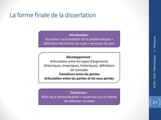 La forme finale de la dissertation
C.
Rodrigues
ECE2
-
ESH
/
Méthodologie
21
Introduction :
Accroche + présentation de la problématique +
définition des termes du sujet + annonce du plan
Développement :
Articulation entre les types d’arguments
(théoriques, empiriques, historiques), définitions
de concepts
Transitions entre les parties
Articulation entre les parties et les sous parties
Conclusion :
Bilan de la démonstration + ouverture sur un thème
de réflexion connexe
 