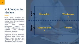 V- L’analyse des
résultats
14
Vous avez analyser les
réponses aux questionnaires
pour en tirer des conclusions
intéressantes ?
Alors vous détenez
désormais toutes les
données nécessaires afin
d’établir une stratégie
efficace et adaptée.
Reprenez tous les éléments
probants que vous avez
obtenu pour en faire une
synthèse qui pourra vous
guider dans votre stratégie.
Strenghts
Opportunitie
s
Weaknesse
s
Threats
Intern
al
Extern
al
Outil à utiliser : La matrice SWOT
 