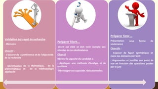 Validation du travail de recherche
- Mémoire
Objectif :
- S’assurer de la pertinence et de l’objectivité
de la recherche
de la thématique, de la
et de la méthodologie
- Identification
problématique
appliquée
Préparer l’écrit...
L’écrit est ciblé et doit tenir compte des
attentes de ses destinataires
Objectif :
Révéler la capacité du candidat à :
- Appliquer une méthode d’analyse et de
synthèse
-Développer ses capacités rédactionnelles
Préparer l’oral …
sous forme de
Présentation
soutenance
Objectifs :
- Exposer de façon synthétique et
claire les éléments de l’écrit
- Argumenter et justifier son point de
vue en fonction des questions posées
par le jury
 