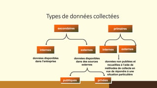publiques privées
secondaires primaires
internes externes
données disponibles
dans des sources
externes
données disponibles
dans l’entreprise données non publiées et
recueillies à l’aide de
méthodes de collecte en
vue de répondre à une
situation particulière
Types de données collectées
externes
internes
 