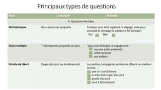 Principaux types de questions
Nom Descriptif Exemple
A. Questions fermées
Dichotomique Deux réponses proposés Lorsque vous avez organisé ce voyage, avez-vous
contacté la compagnie aérienne Air Sénégal?
Oui Non
Choix multiple Trois réponses proposés ou plus Vous avez effectué ce voyage avec:
aucune autre personne
votre conjoint
vos enfants
Échelle de Likert Degré d’accord ou de désaccord Les petites compagnies aériennes offrent un meilleur
service :
pas du tout d’accord
ni d’accord, ni pas d’accord
plutôt d’accord
tout à fait d’accord
 