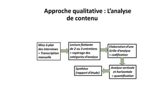 Approche qualitative : L’analyse
de contenu
Mise à plat
des interviews
= Transcription
manuelle
Lecture flottante
de 2 ou 3 entretiens
= repérage des
catégories d’analyse
Elaboration d’une
Grille d’analyse
= codification
Analyse verticale
et horizontale
= quantification
Synthèse
(rapport d’étude)
 