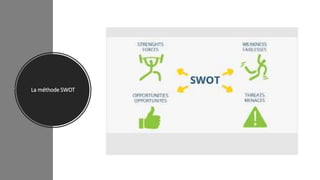 La méthode SWOT
 